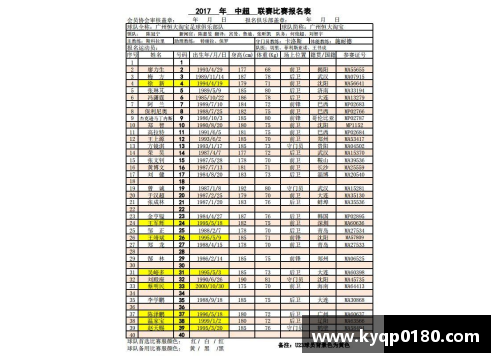 回顾2017年恒大球员名单及赛季表现