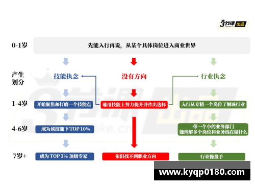 球员退役后的职业选择和发展路径