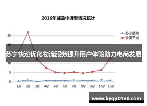 苏宁快递优化物流服务提升用户体验助力电商发展