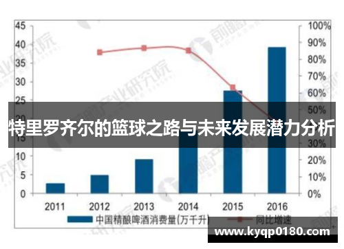 特里罗齐尔的篮球之路与未来发展潜力分析